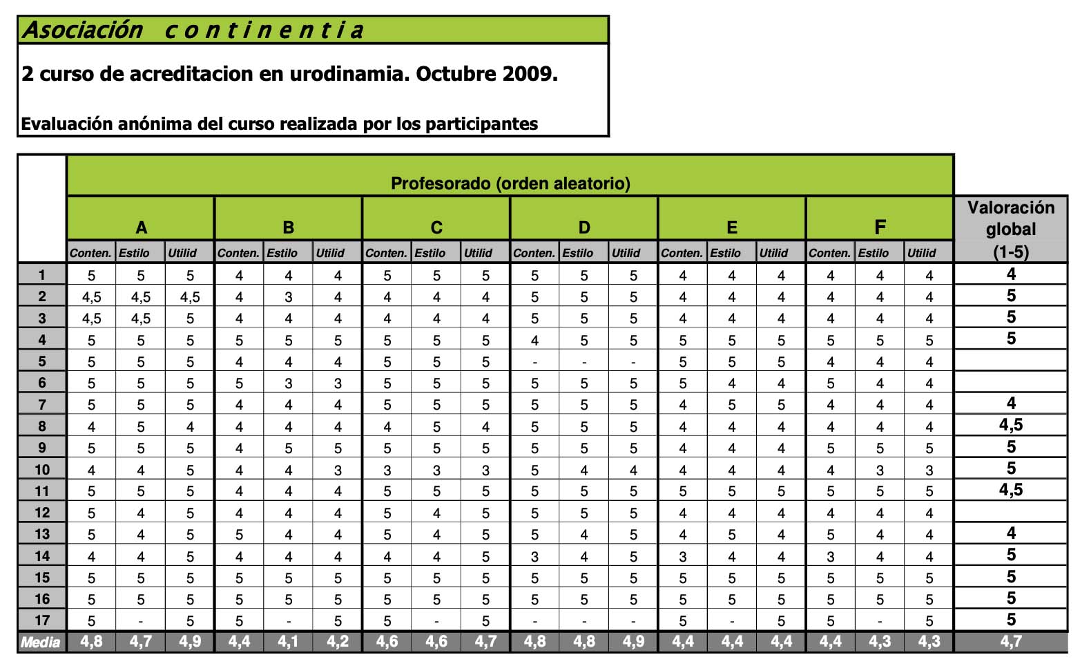 2o. curso de acreditación en Urodinamia aprobado por ICS