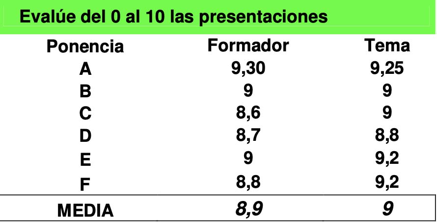 CASOS CLÍNICOS DE URODINAMIA. UNA MAÑANA CON PAUL ABRAMS