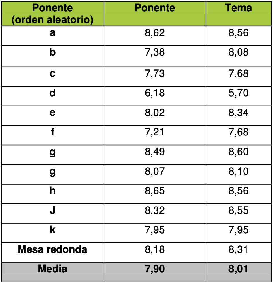 II Jornada Multidisciplinar Internacional Avances en continencia urinaria