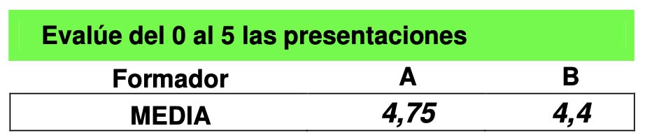 URODINAMIA 2012: EVITAR PROBLEMAS A TUS PACIENTES (Y A TÍ) SEMINARIO DE CASOS CLINICOS