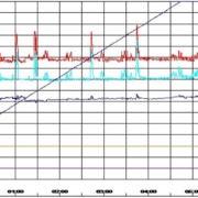 Acreditación en urodinamia